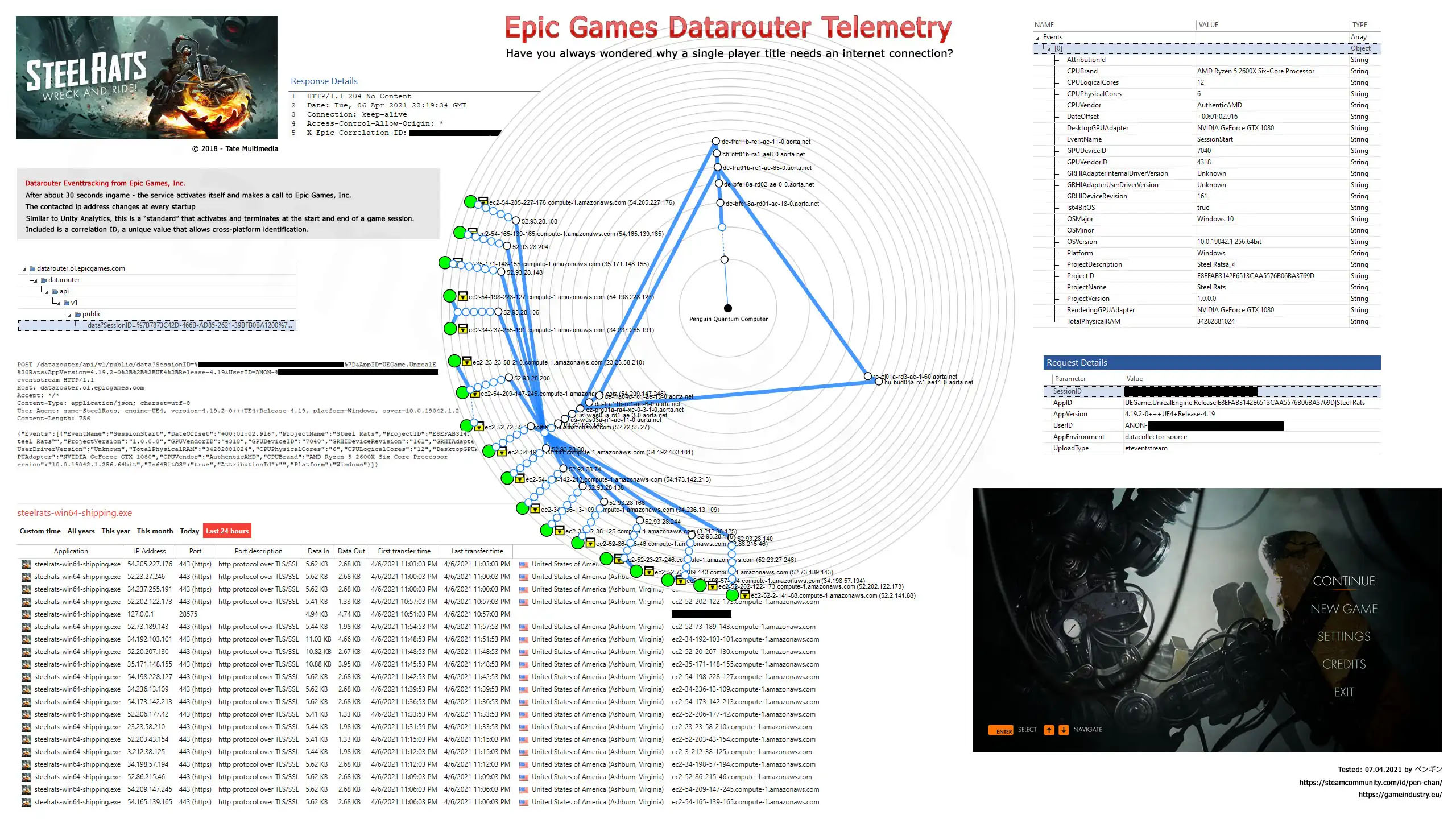 Epic Onlineservice, Datarouter Telemetry