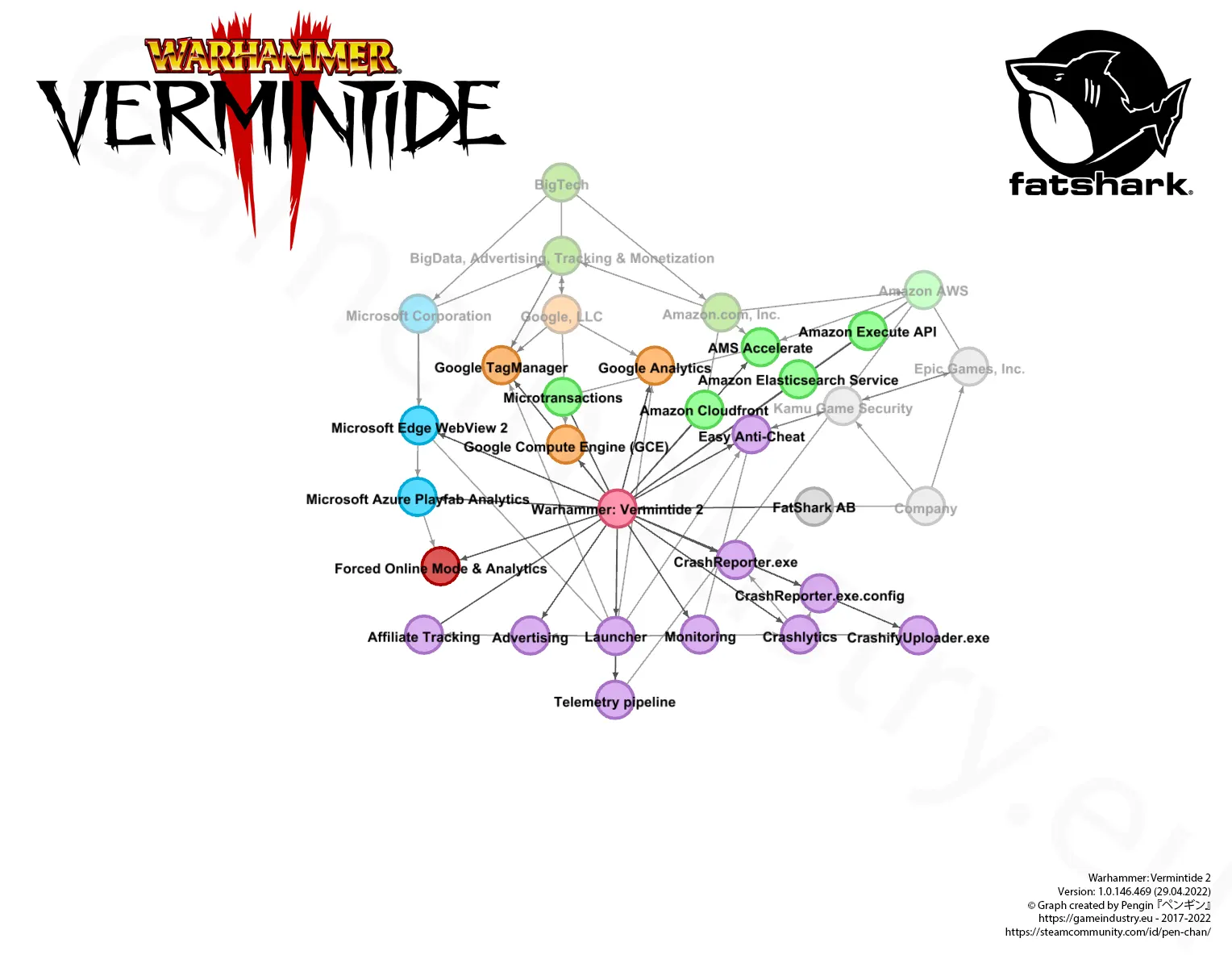 Vermintide II Graph